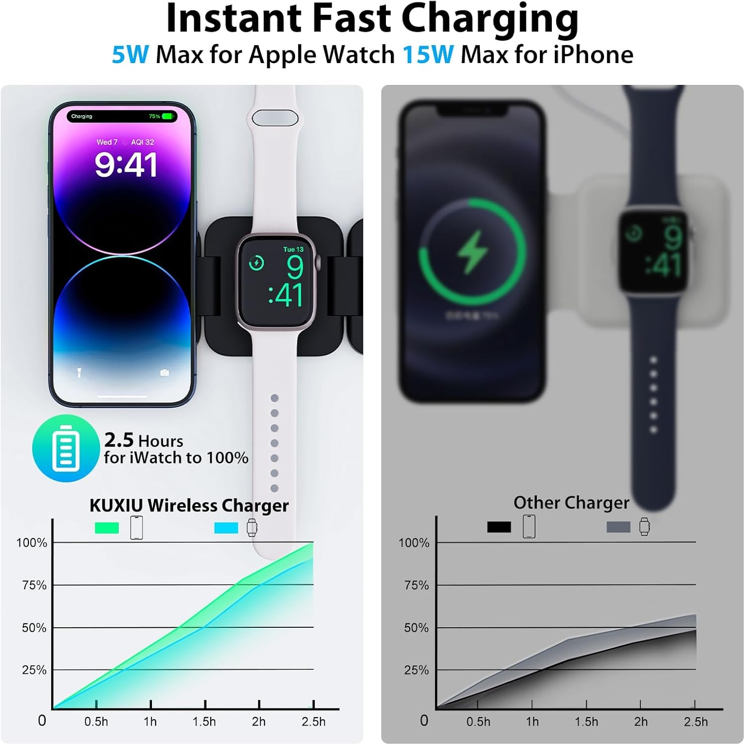 Foldable 3 in 1 Fast Wireless  - Watch Charger Cable 리뷰 및 가격