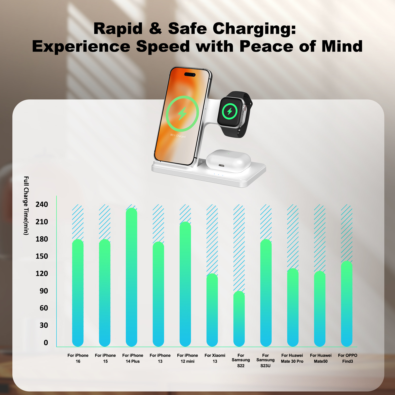 15W Magnetic Wireless Charger  - Smartwatch Ac 리뷰 및 가격