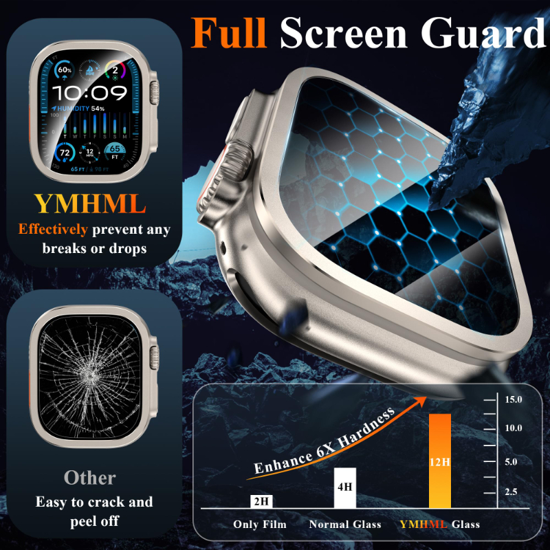 2pcs Tempered Glass for Apple  - Smartwatch Watch Accessories For Women 리뷰 및 가격